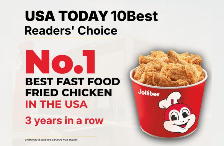 Jollibee’s Chickenjoy named USA TODAY’s No. 1 fast food fried chicken in the U.S. for third straight year
